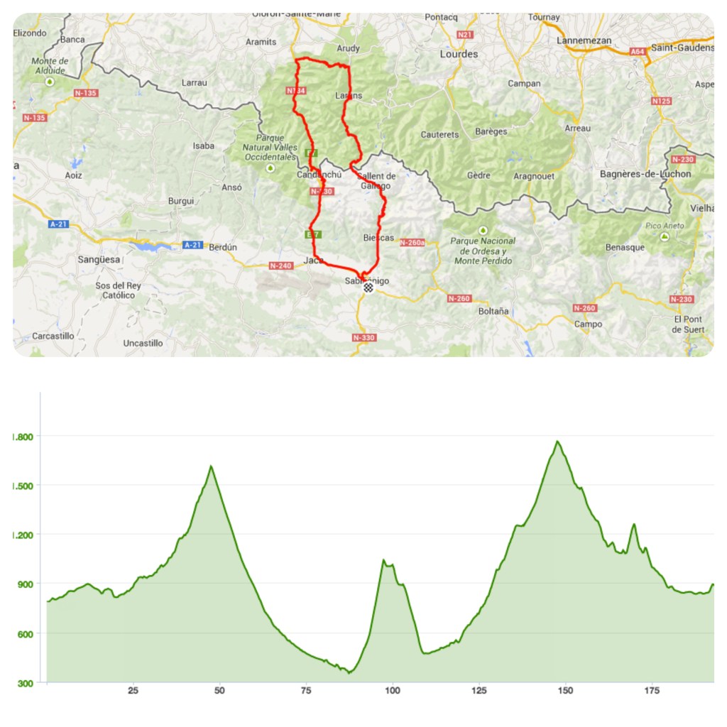 quebrantahuesos-perfil-ruta