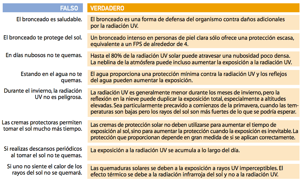 falso-verdadero-radiación-uv